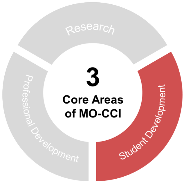 MO-CCI Core Area - Student Development
